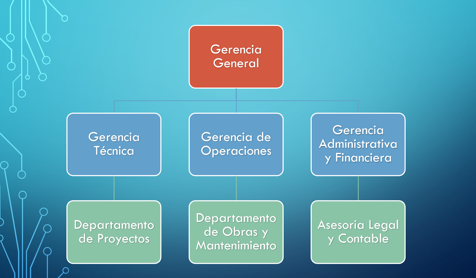 Equipo Gerencial
